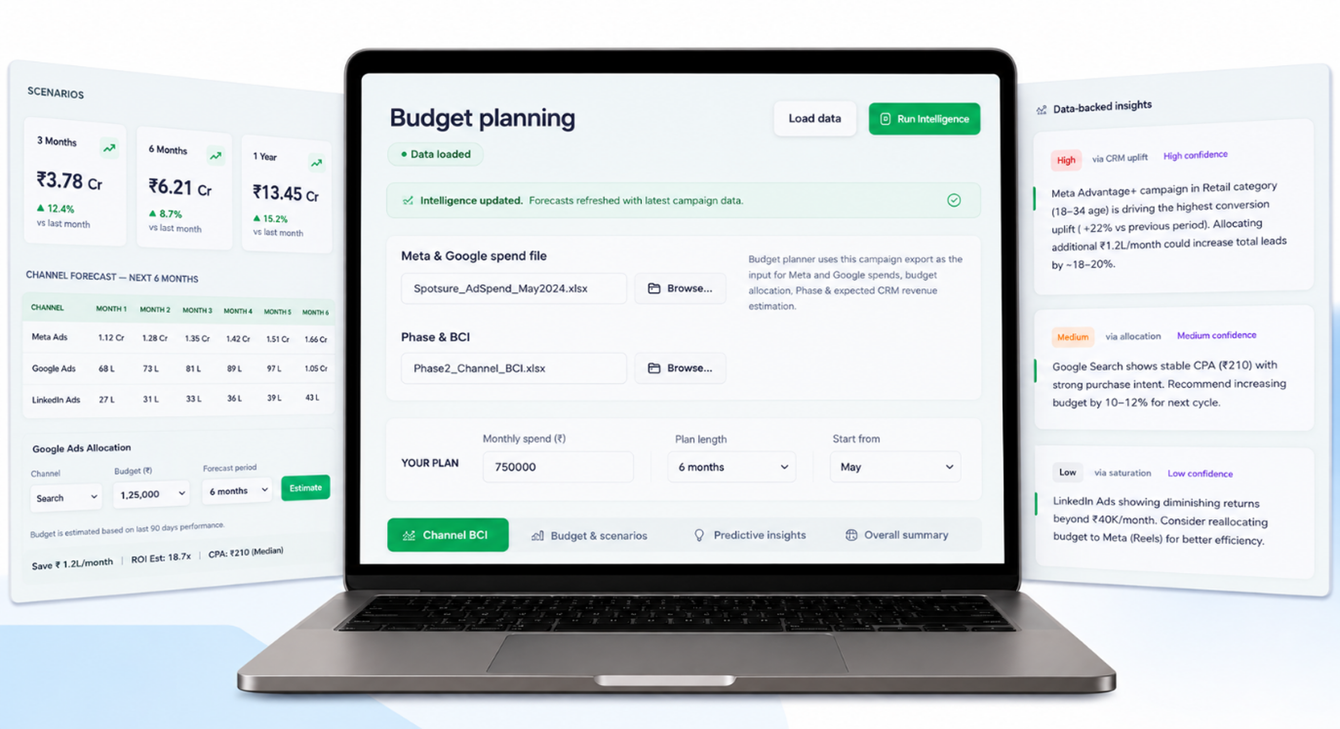 Spotsure budget planning dashboard with scenarios and data-backed insights